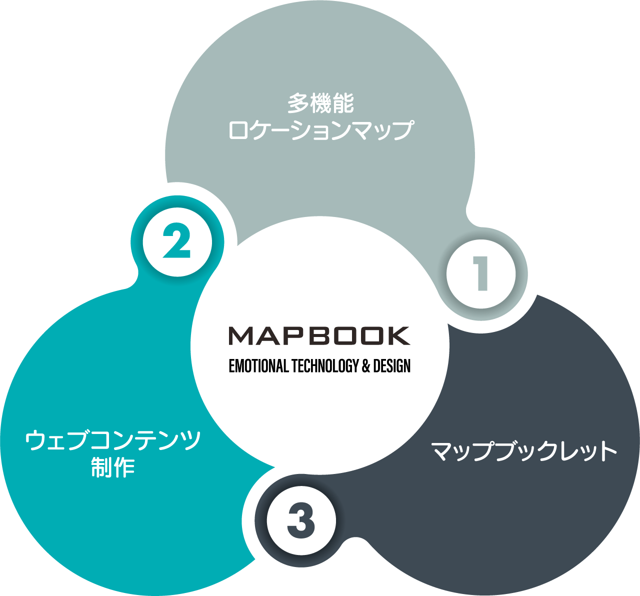 ●多機能ロケーションマップ●ホームページ用マップ●マップブックポータルエリアマップ